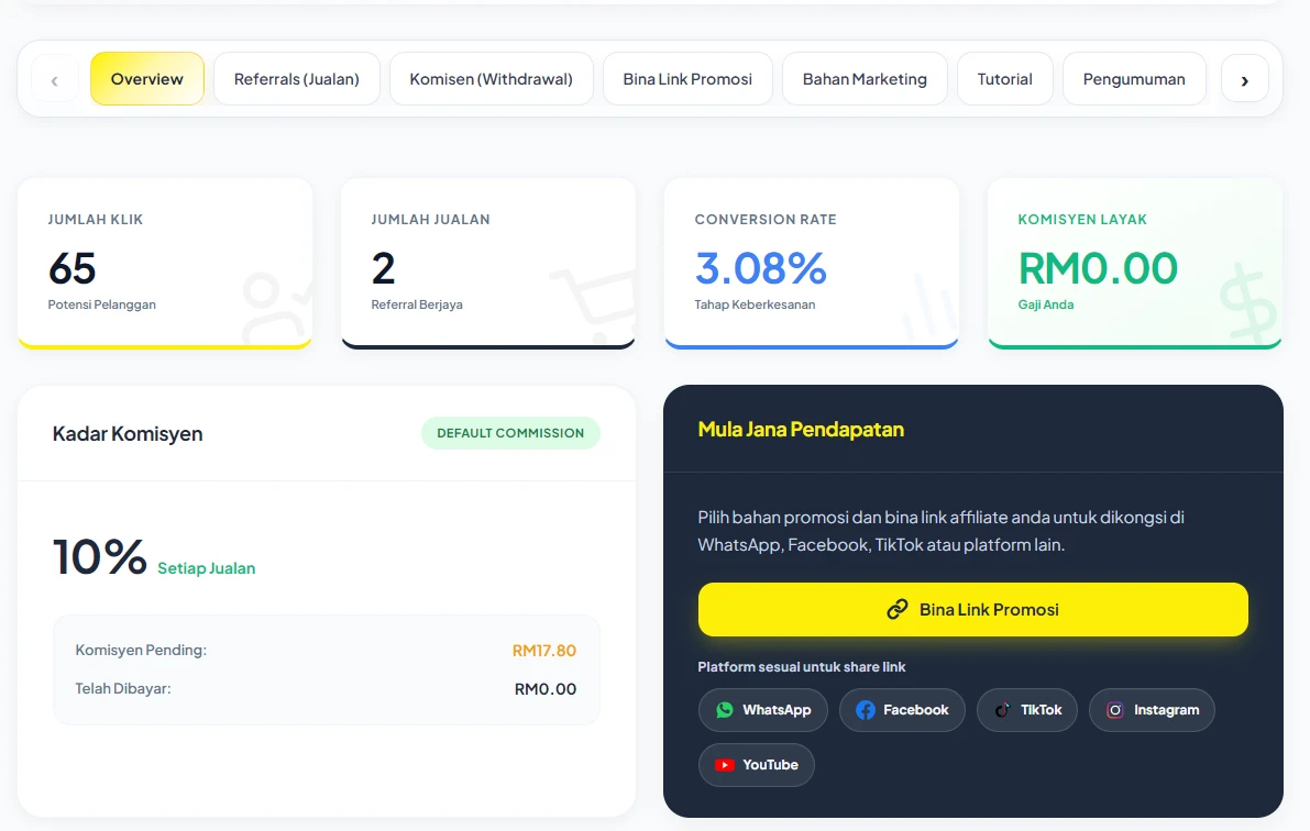 Dashboard Affiliate Overview